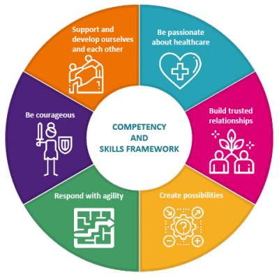 Working at CF | Make a difference in healthcare