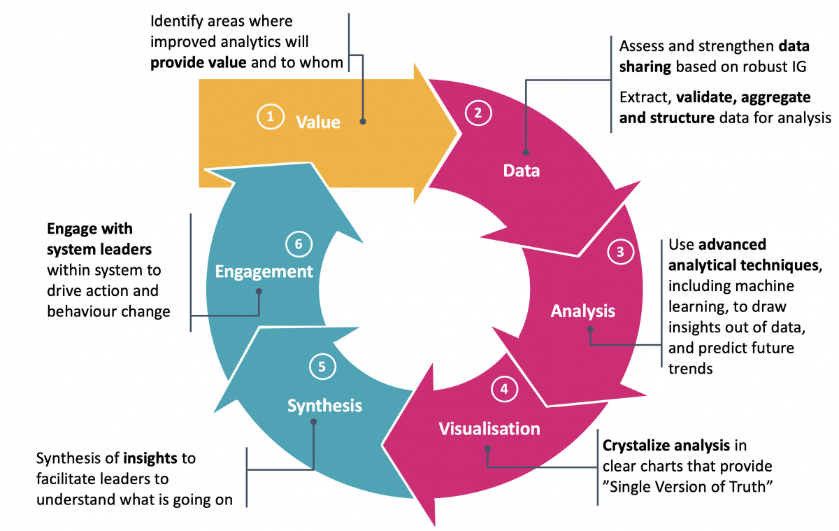 Using data to improve health - CF