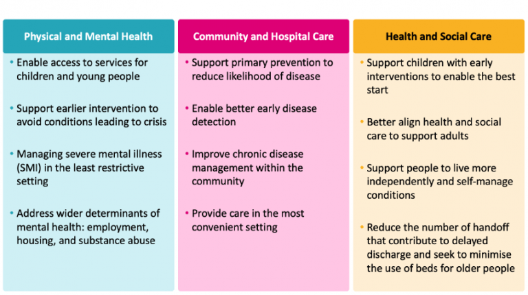 Unlocking The Potential Of Integrated Care Systems - CF