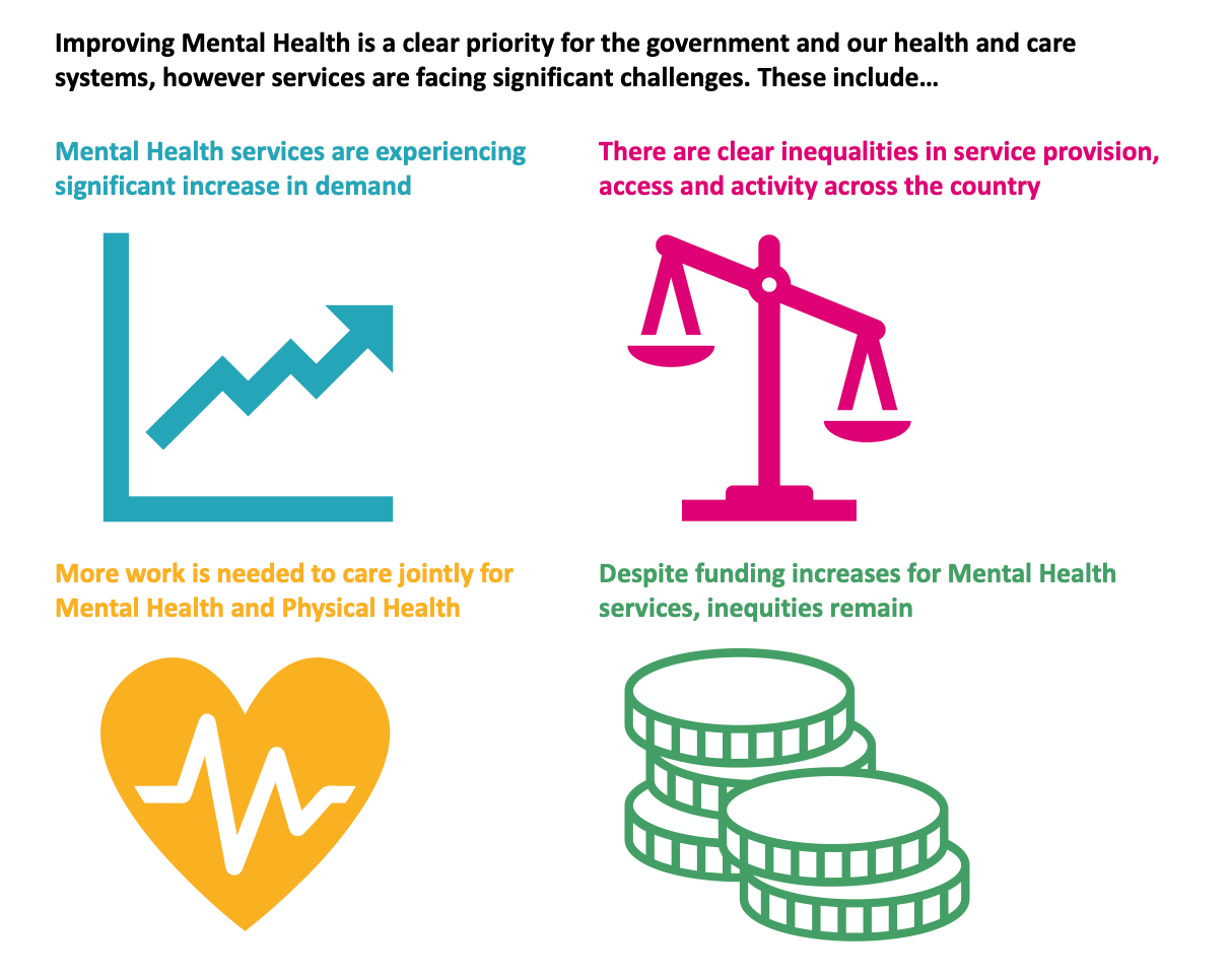 Challenges For Today s Mental Health Services CF