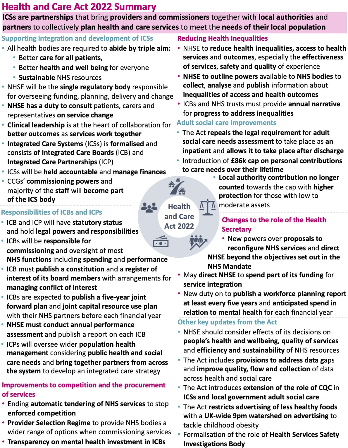 Health And Social Care Act 2022 CF