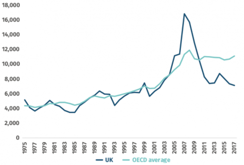 Why should we be worried about the lack of capital funding for the NHS ...