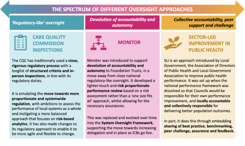 Next steps for ICS system oversight - CF