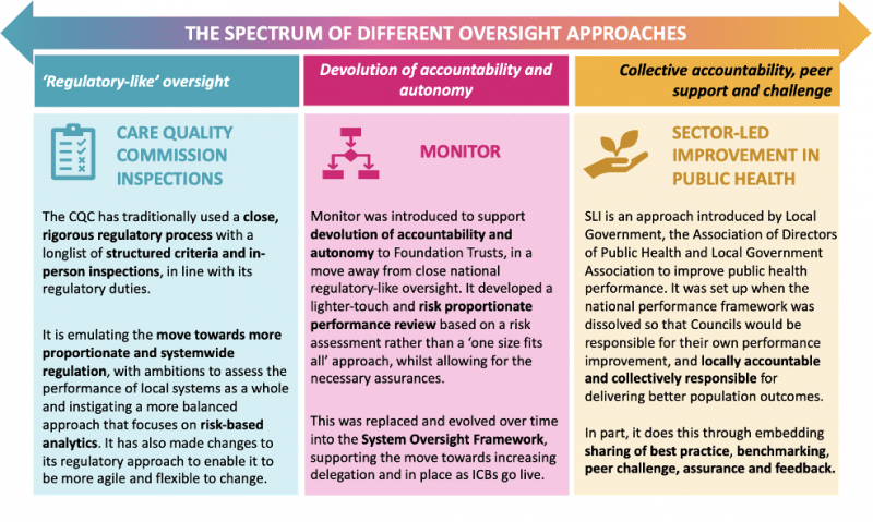 Next steps for ICS system oversight - CF