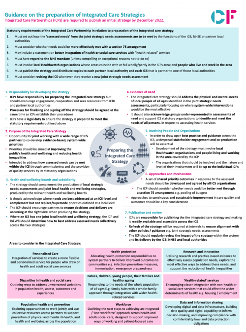 Guidance On The Preparation Of Integrated Care Strategies - Cf