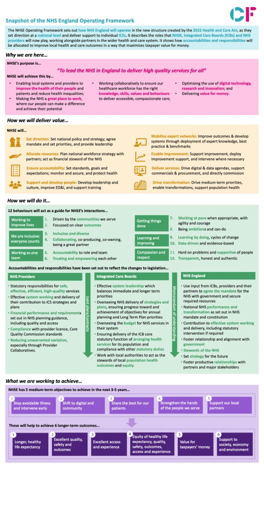 NHS England release new operating framework - CF