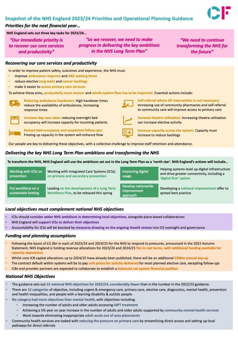 business planning in the nhs