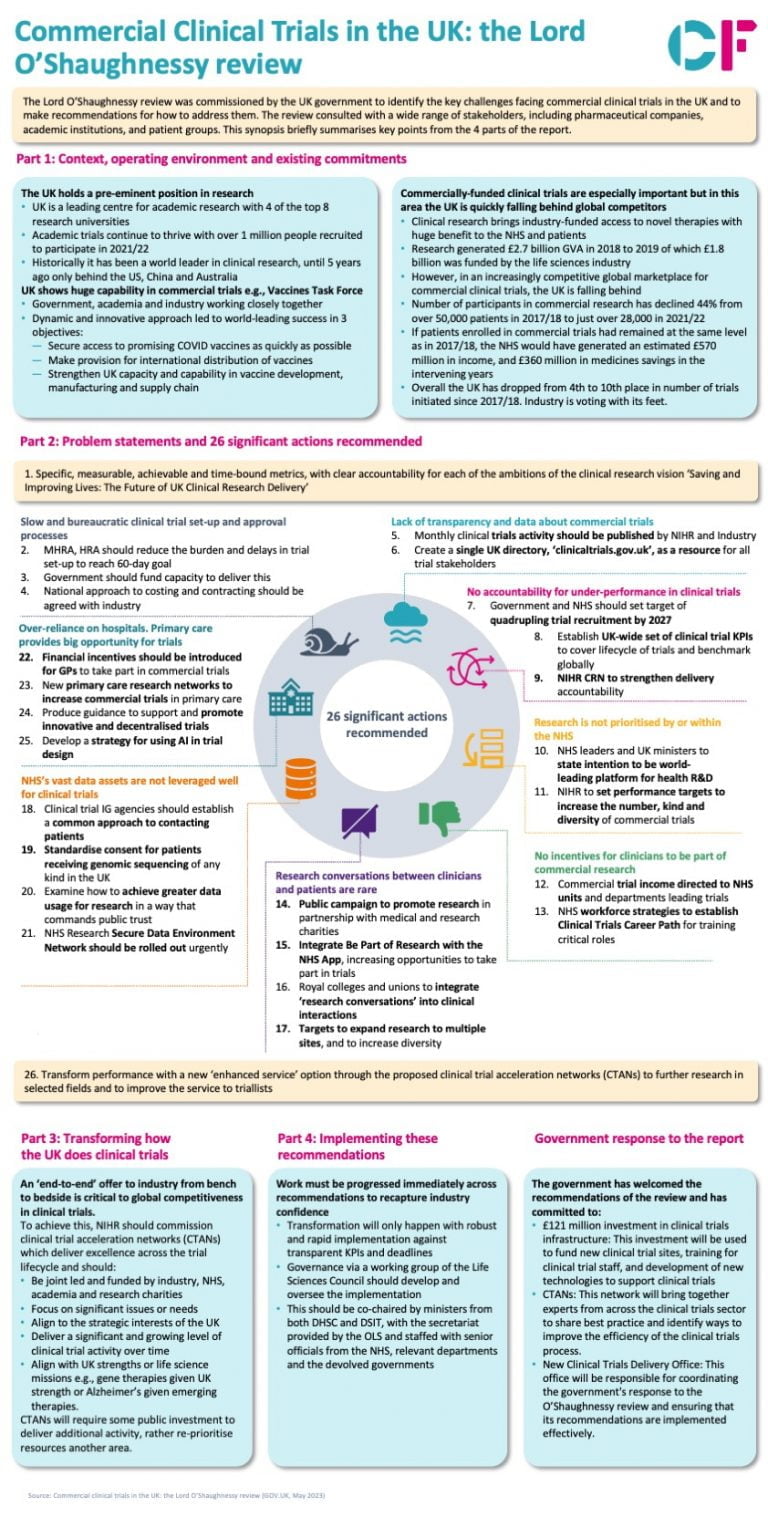 Commercial Clinical Trials in the UK: the Lord O’Shaughnessy review - CF